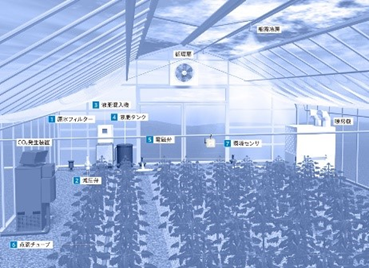 栽培システム「溶液土耕栽培システム」