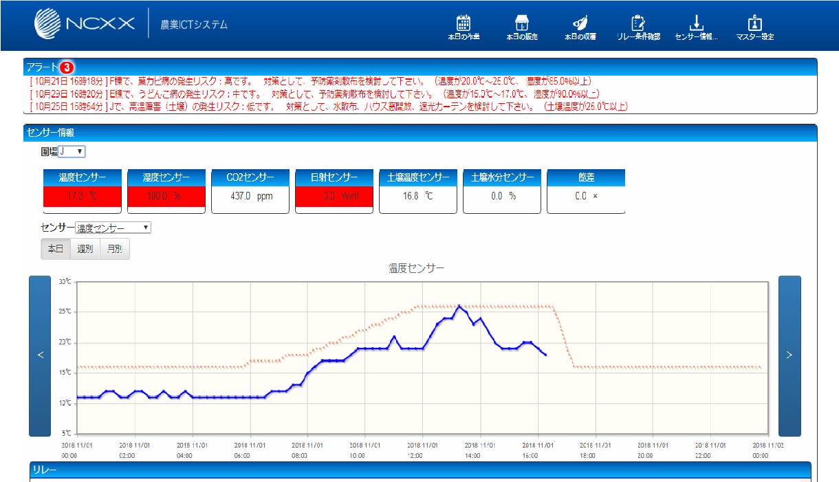 栽培施設内外の各種環境データ取得と設備の自動制御